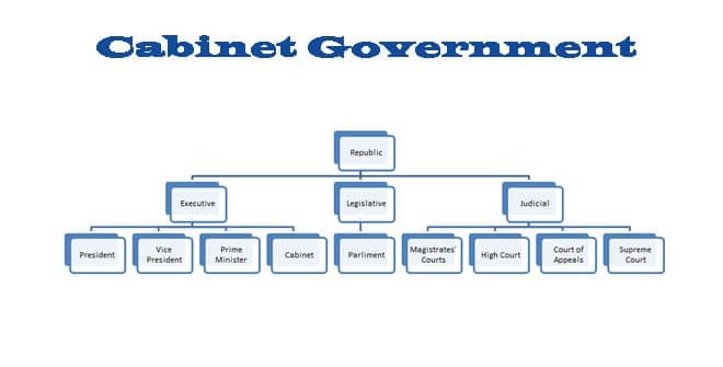 Cabinet Government - University Of Political Science