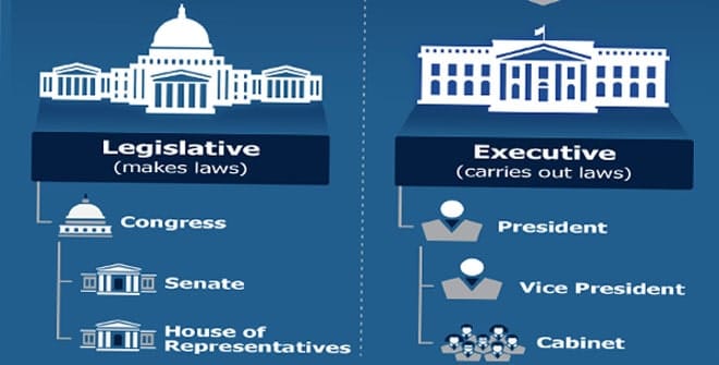 relation-of-the-executive-to-the-legislative-power-uops