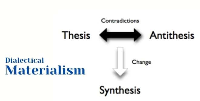 dialectical-materialism-political-thought-political-science